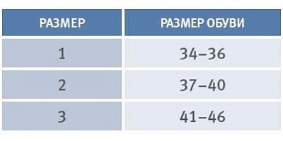 картинка Приспособление корригирующее Hallux-Valgus HV-33I левый от интернет-магазина Ортимед