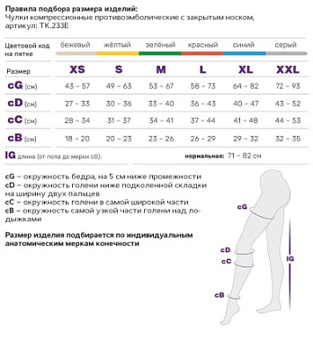 картинка Чулки противоэмболические с закрытым носом ТК233Е 2 класс от интернет-магазина Ортимед